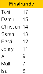 Ergebnis 4. Spieltag